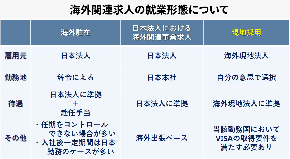 海外関連求人の就業形態について