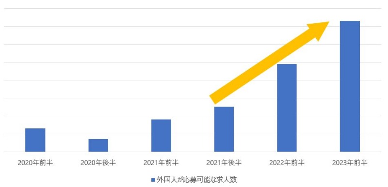 Singapore IT Trends